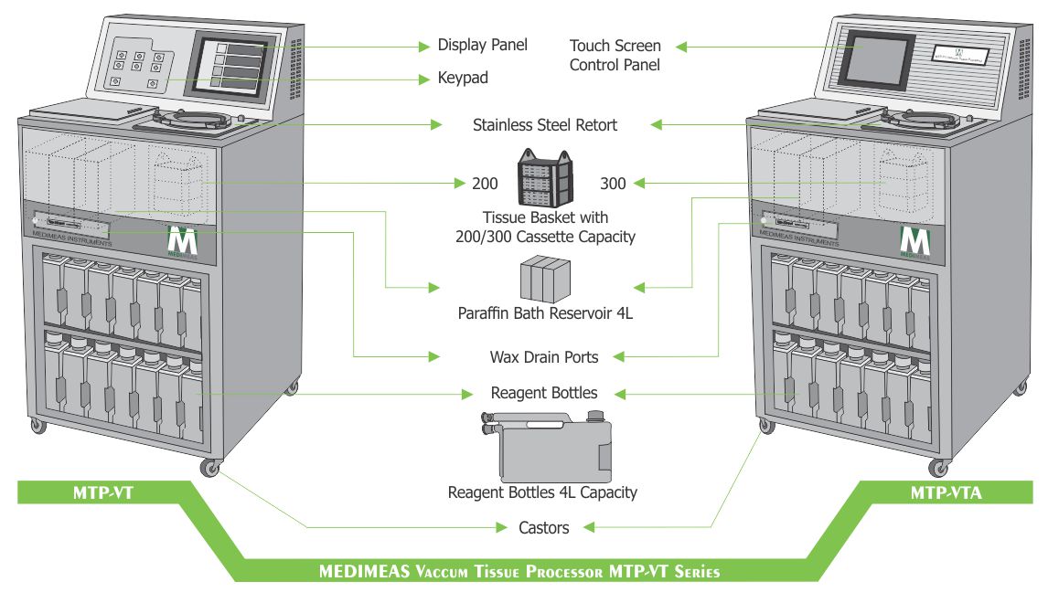 Vaccum Tissue Processor VT Series