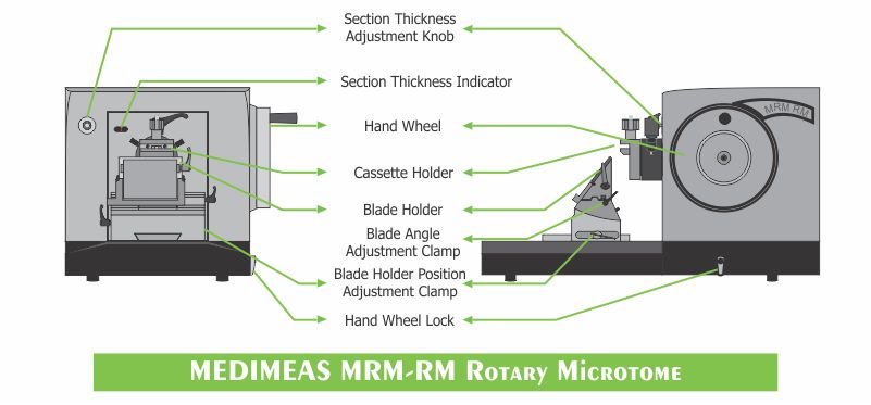 MEDIMEAS MRM-RM Rotary Microtome