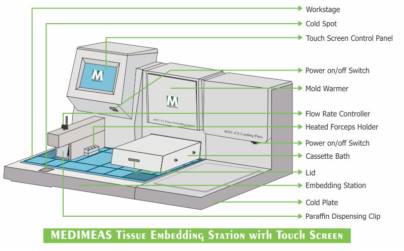 MEDIMEAS MTC-TS Tissue Embedding Station with Touch Screen