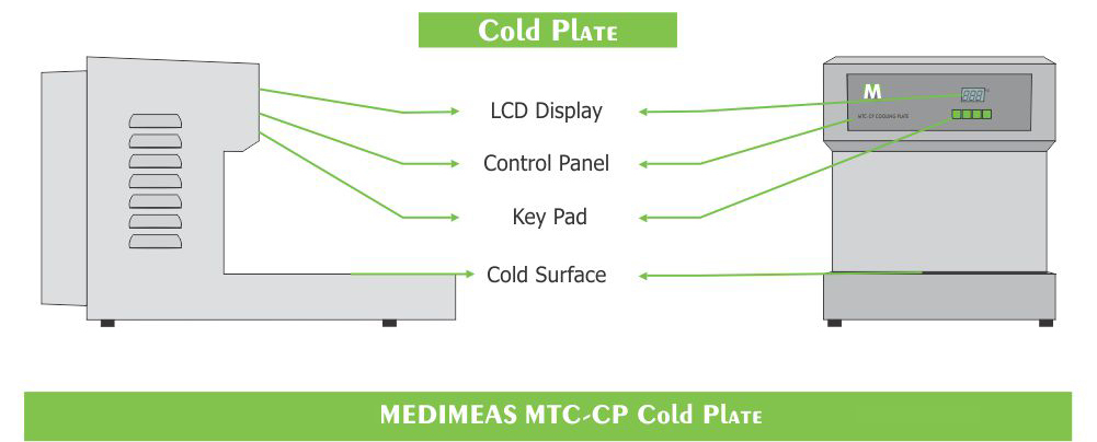 Tissue Embedding Station Cooling Plate MTC-CP Labeling