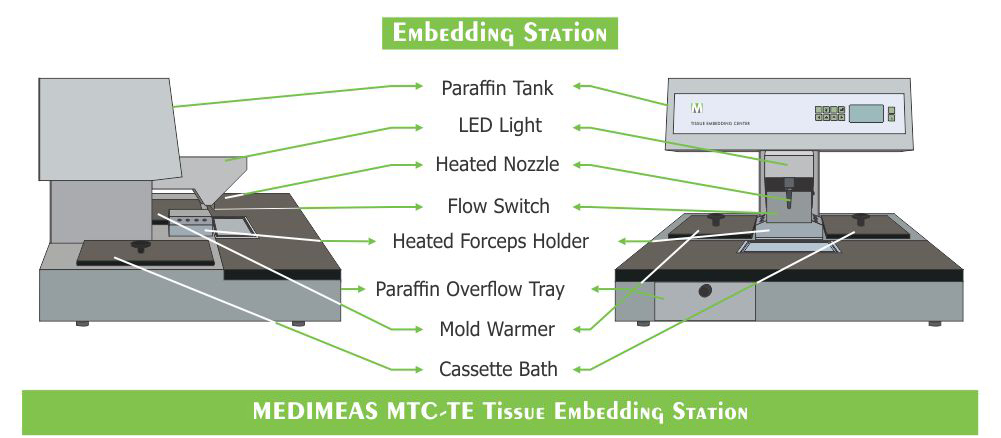 Tissue Embedding Station MTC-TE Labeling